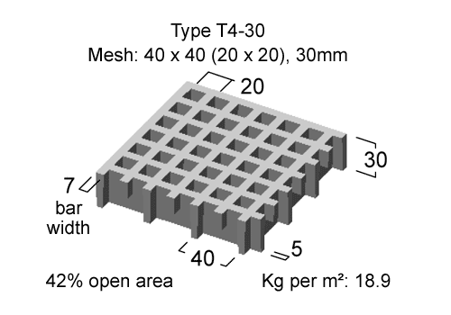 Mini Mesh Grating Type T4-30-5-7 Mesh 40 x40, 30mm thickness. Mini Mesh Grating Type T4-30 Mesh.